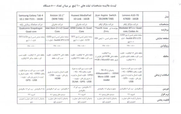 مشخصات تبلت