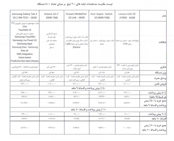 مشخصات تبلت