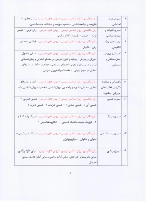 مرحله کشوری المپیاد علمی  4