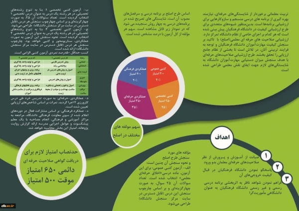 جزییات طرح اصلح در قالب بروشور 3