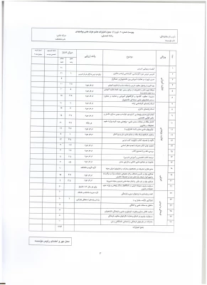 اطلاعیه معاونت آموزش و تحصیلات تکمیلی:
دستورالعمل انتخاب اعضای هیات علمی نمونه کشوری و پیشکسوت برگزیده 8
