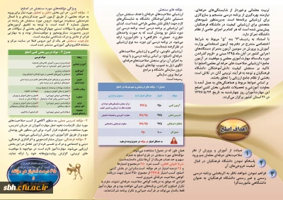 قابل توجه مهارت آموزان ماده 28 وردی 95 
آزمون کتبی اصلح