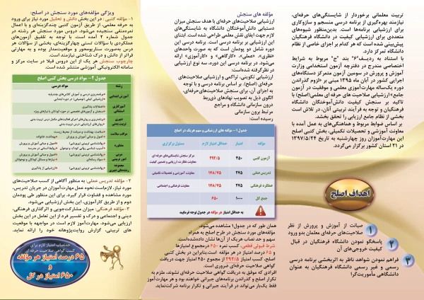 قابل توجه مهارت آموزان ماده 28 وردی 95 
آزمون کتبی اصلح 2