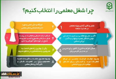 آشنایی با دانشگاه فرهنگیان ویژه داوطلبان کنکور 97