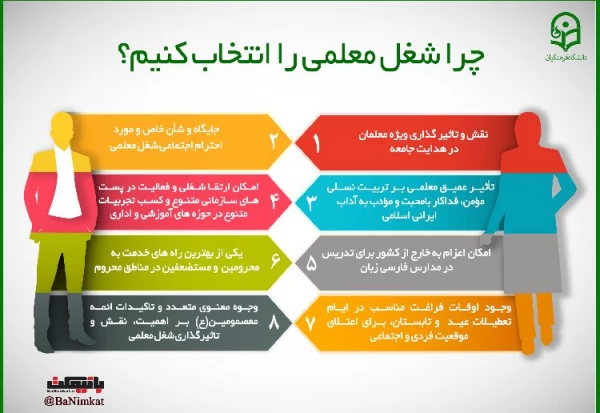 آشنایی با دانشگاه فرهنگیان ویژه داوطلبان کنکور 97 2