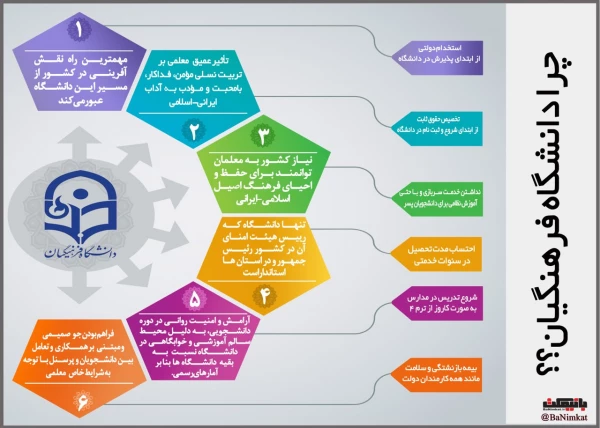 آشنایی با دانشگاه فرهنگیان ویژه داوطلبان کنکور 97 3